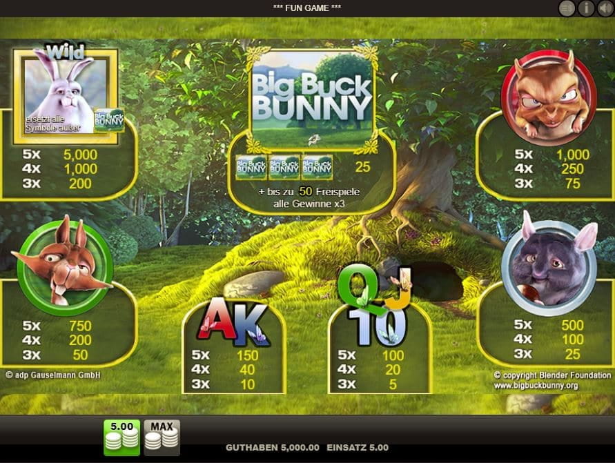 Big Buck Bunny Paytable