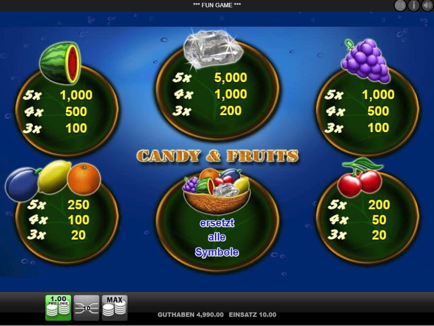 Candy and Fruits Paytable