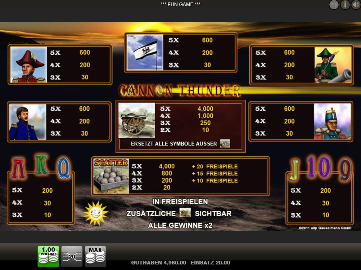 Cannon Thunder Paytable