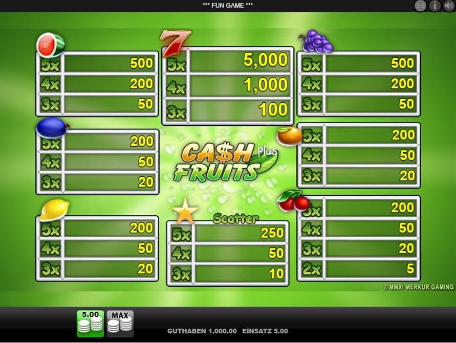 Cash Fruits Plus Paytable