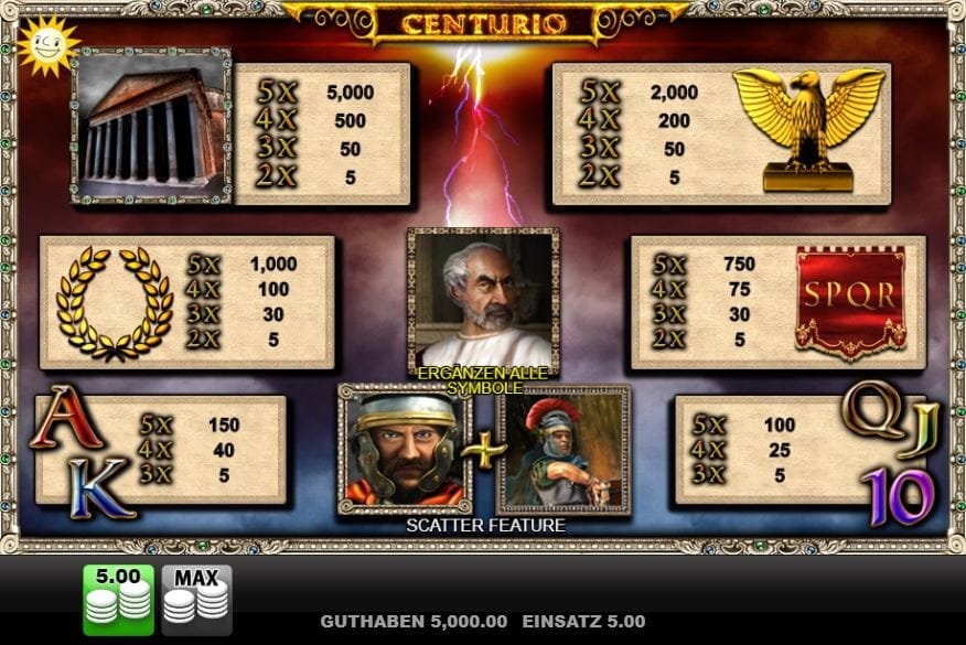 Centurio Paytable