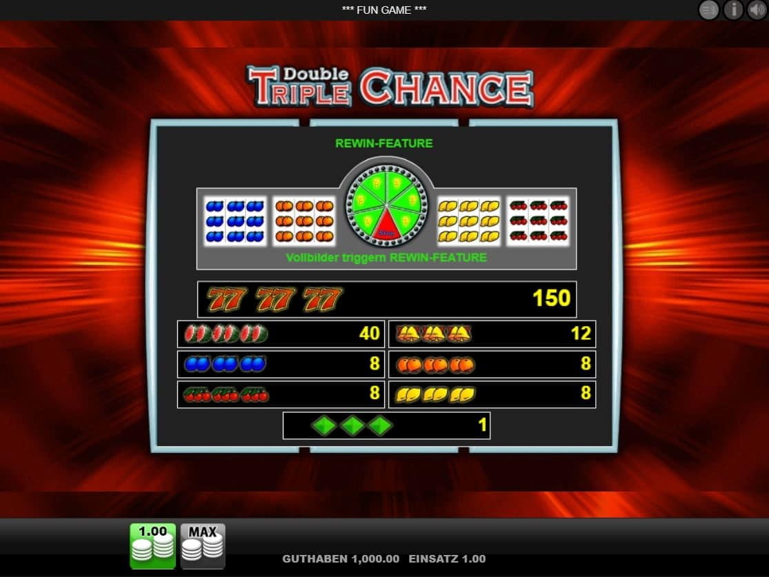 Double Triple Chance Paytable