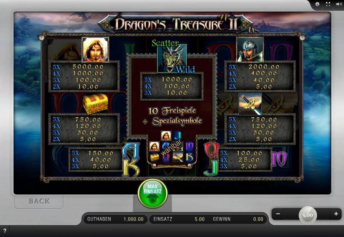 Dragons Treasure 2 Paytable