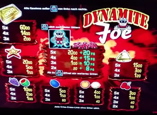 Dynamite Joe Paytable