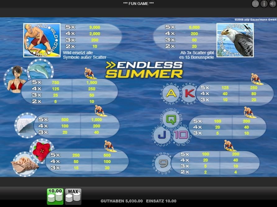 Endless Summer Paytable