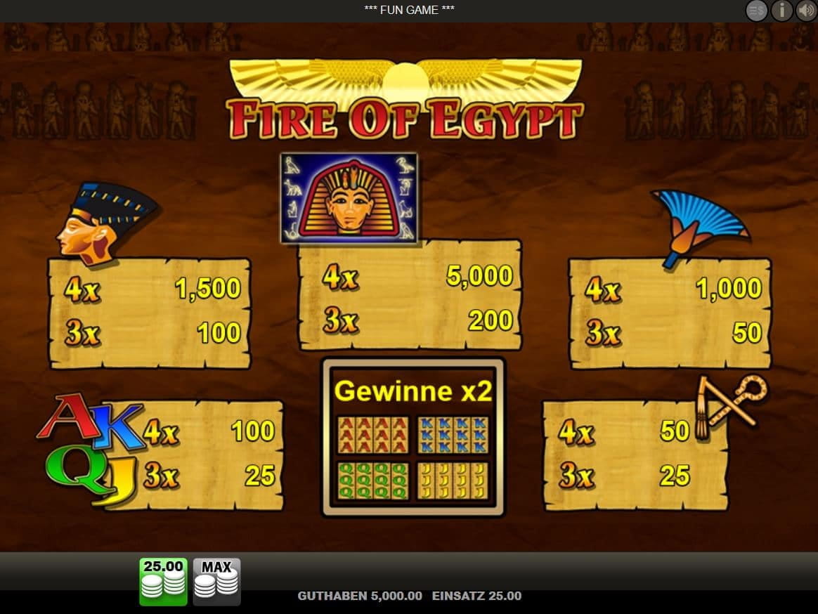 Fire of Egypt Paytable