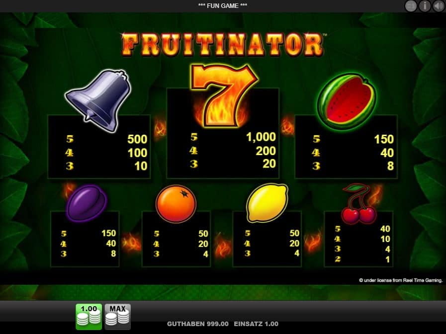 Fruitinator Paytable