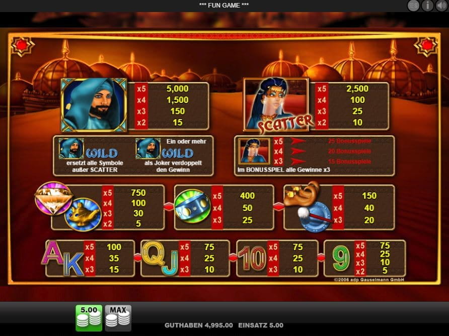 Gold of Persia Paytable