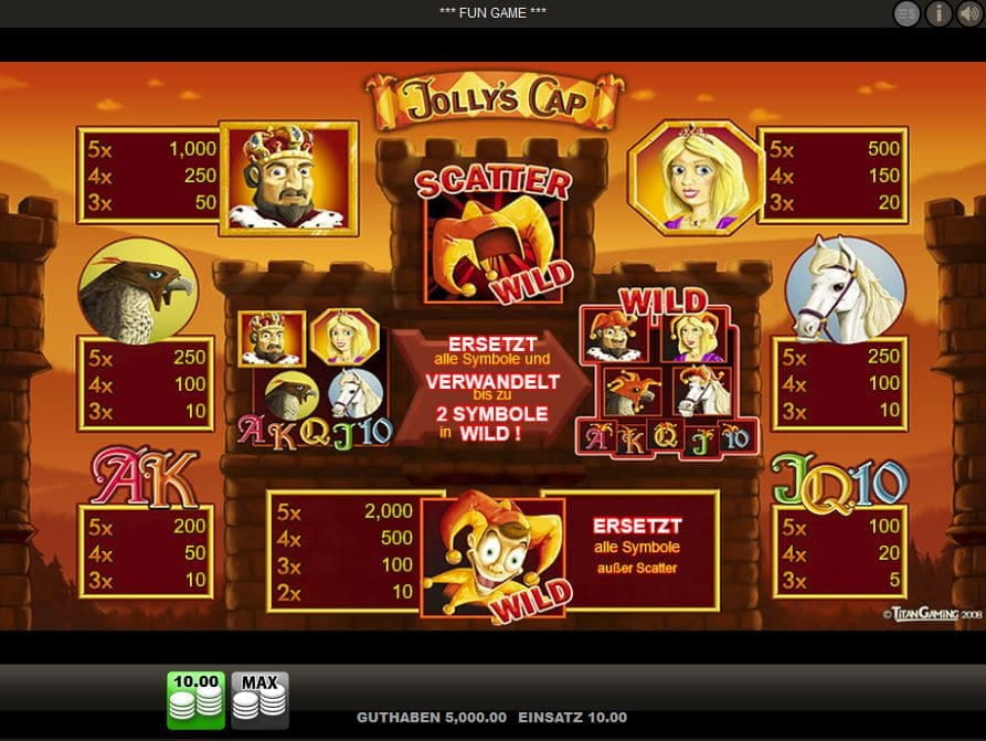 Jokers Cap Paytable