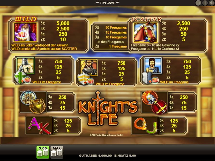 Knight's Life Paytable
