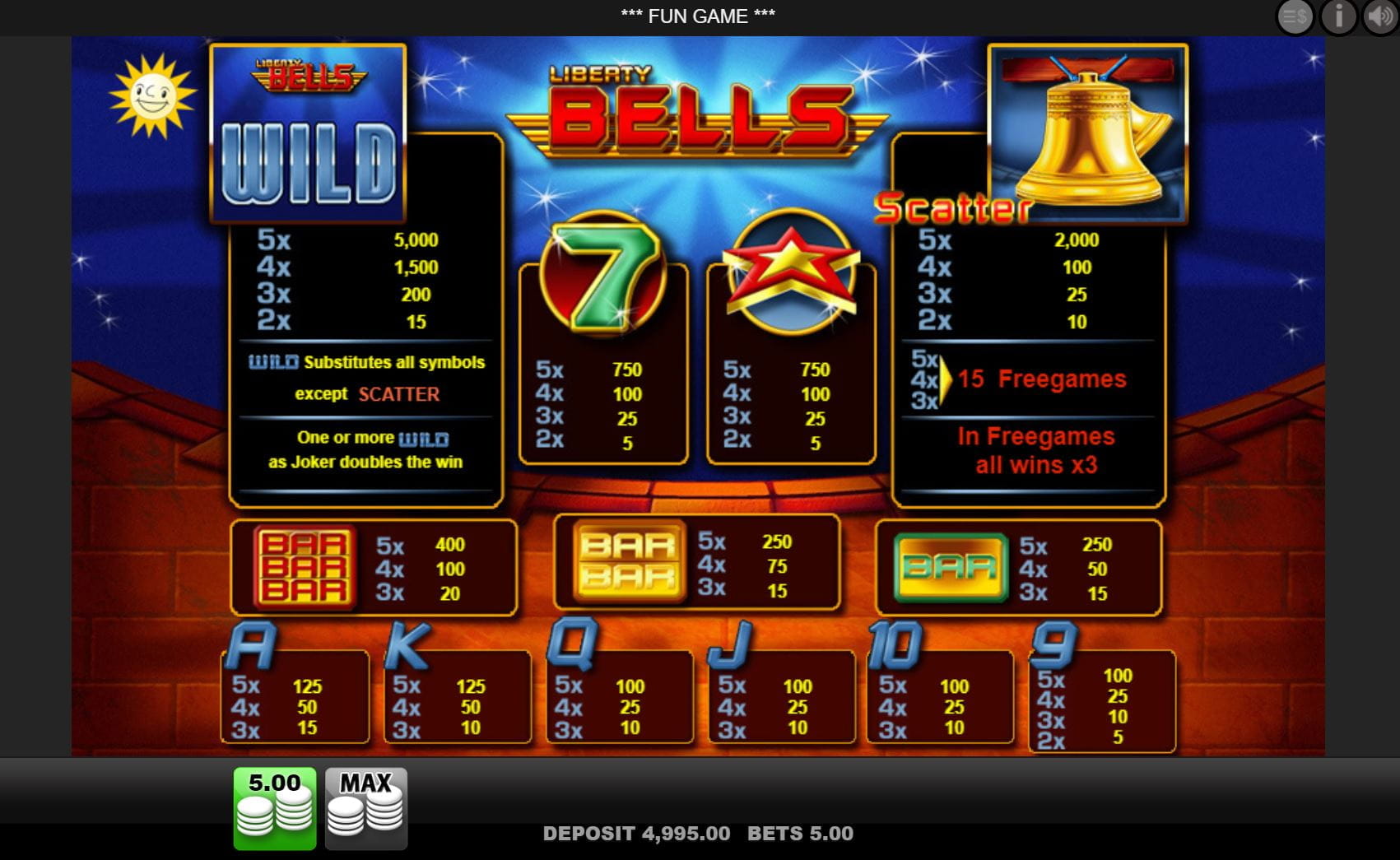 Liberty Bells Paytable