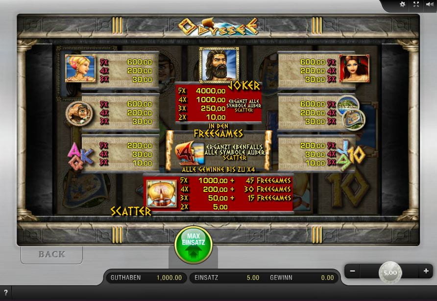 Odyssee Paytable