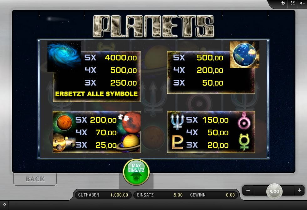 Planets Paytable