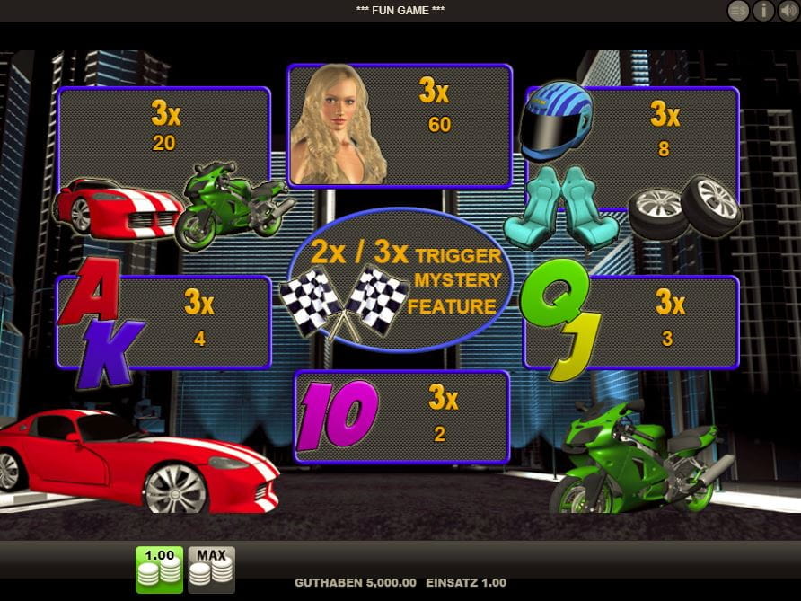 Race to Win Paytable