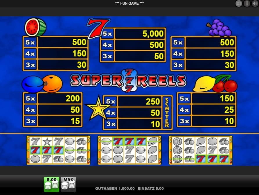 Super 7 Reels Paytable