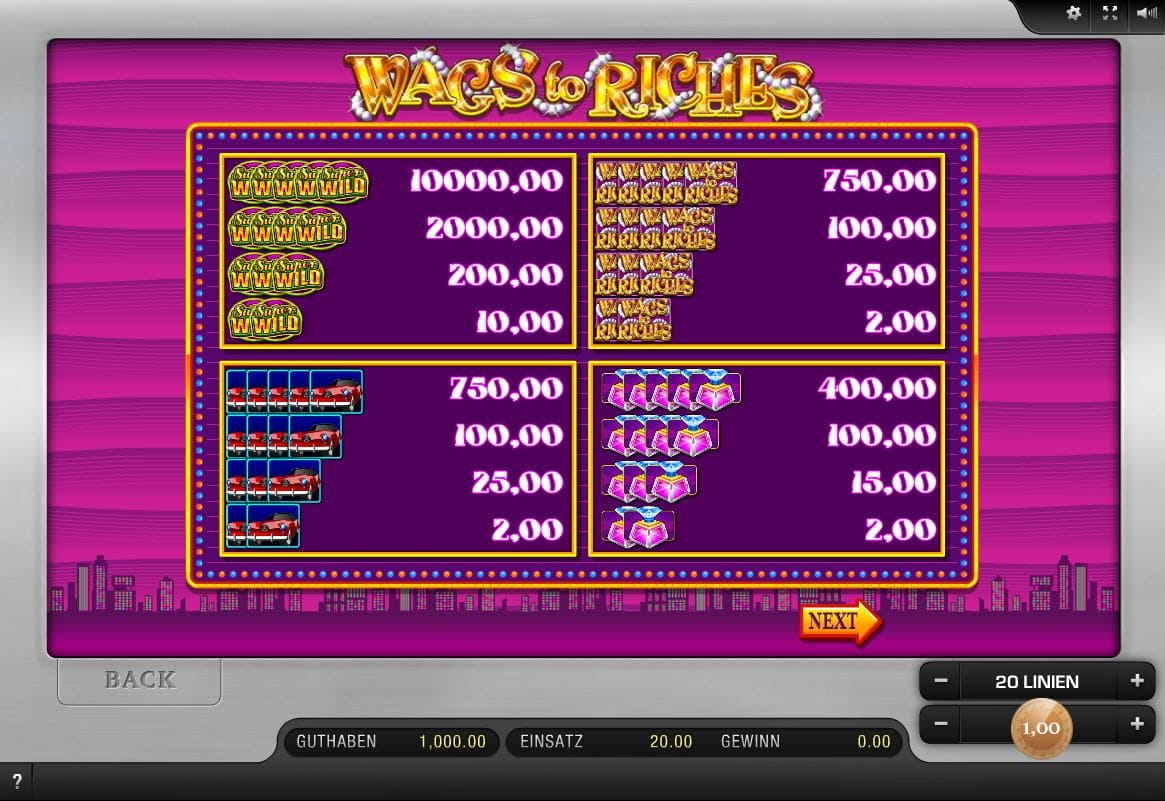 Wags to Riches Paytable