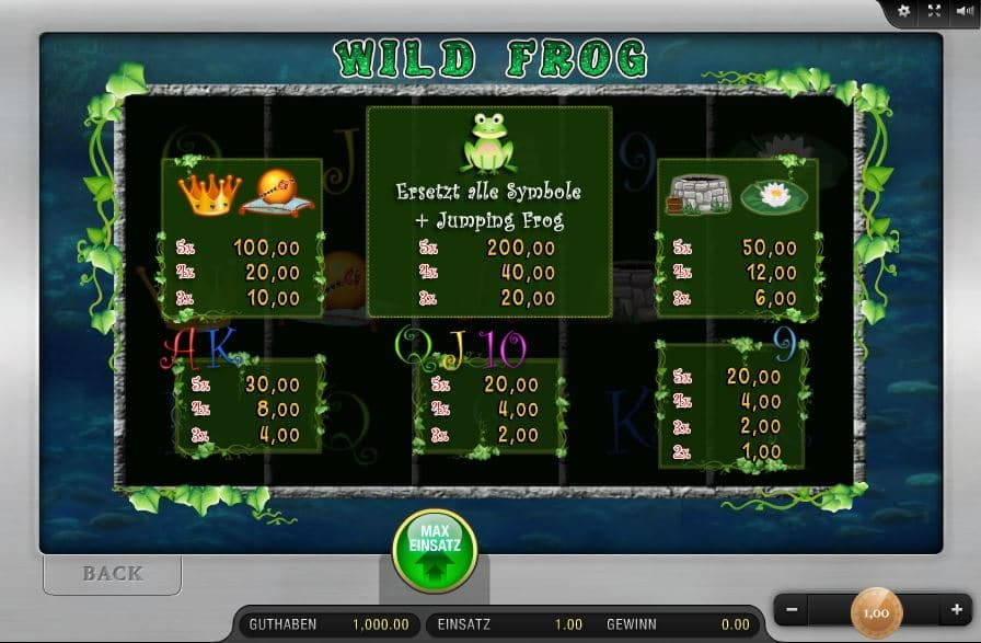 Wild Frog Paytable