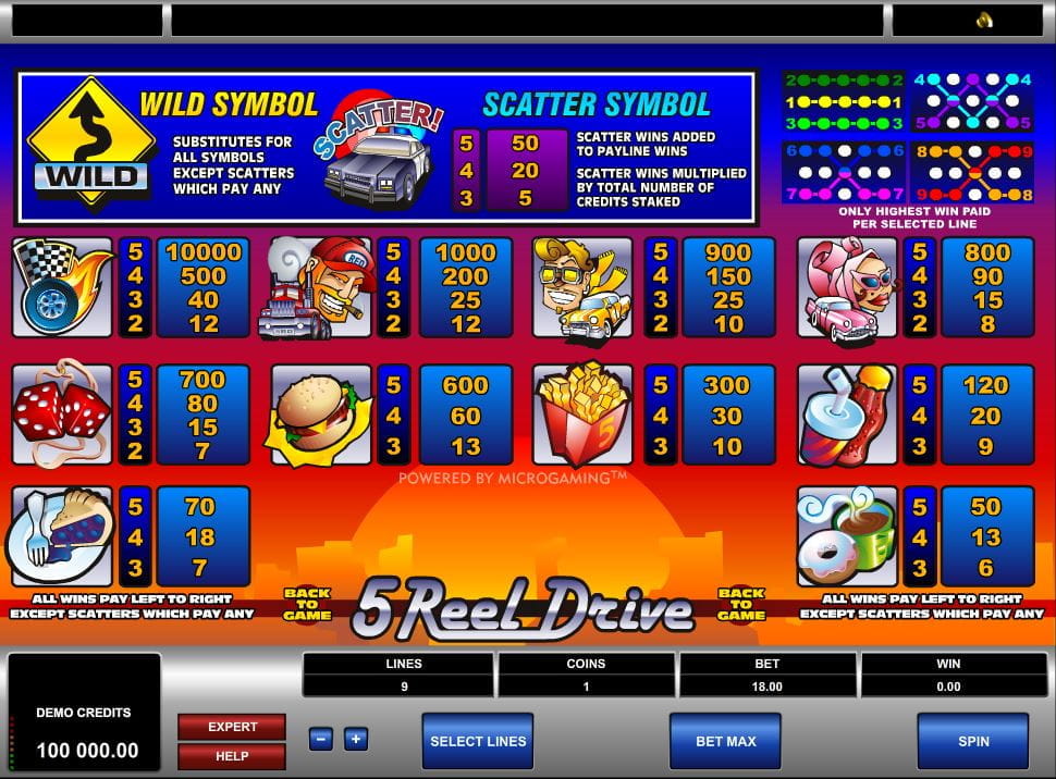 5 Reel Drive Online Paytable