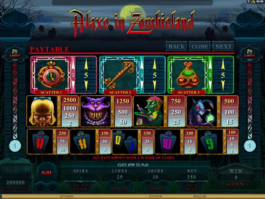 Alaxe in Zombieland Online Paytable