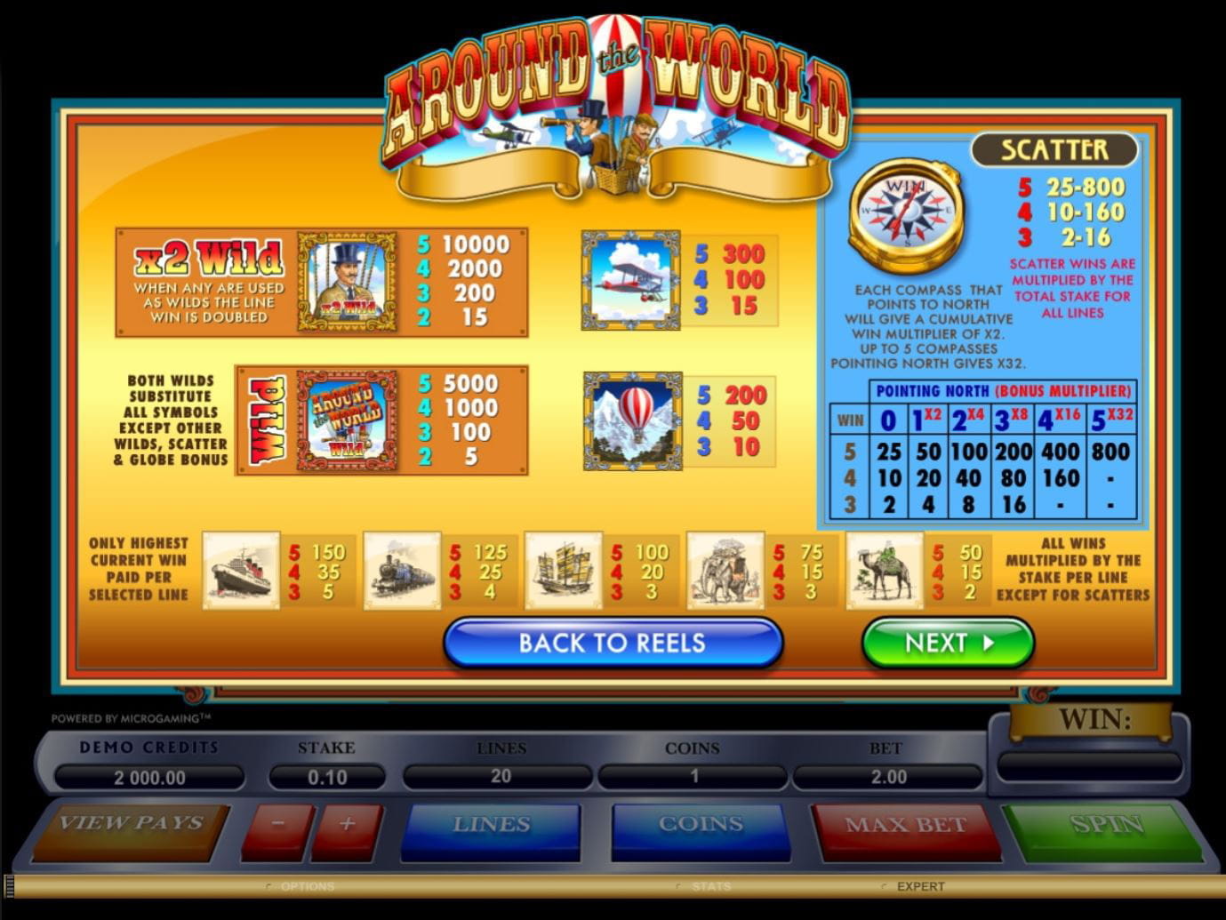 Around the World Online Paytable