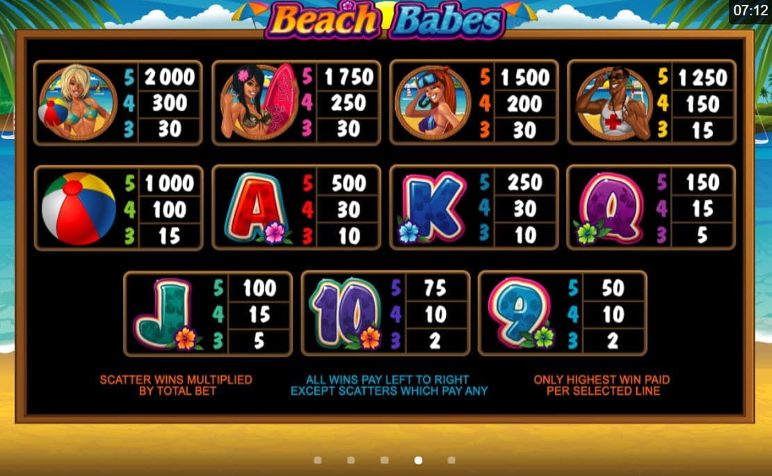 Beach Babes Online Paytable