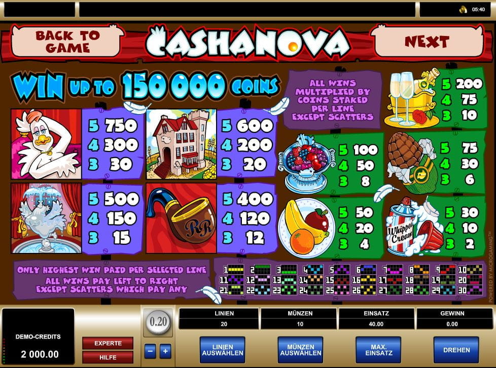 Cashanova Online Paytable