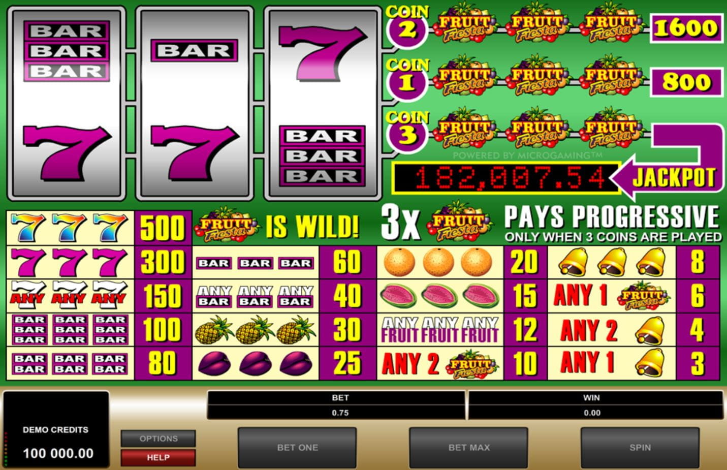 Fruit Fiesta Online Paytable