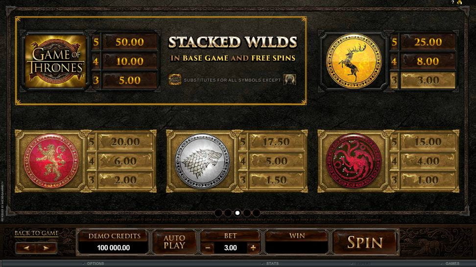 Game of Thrones Online Paytable