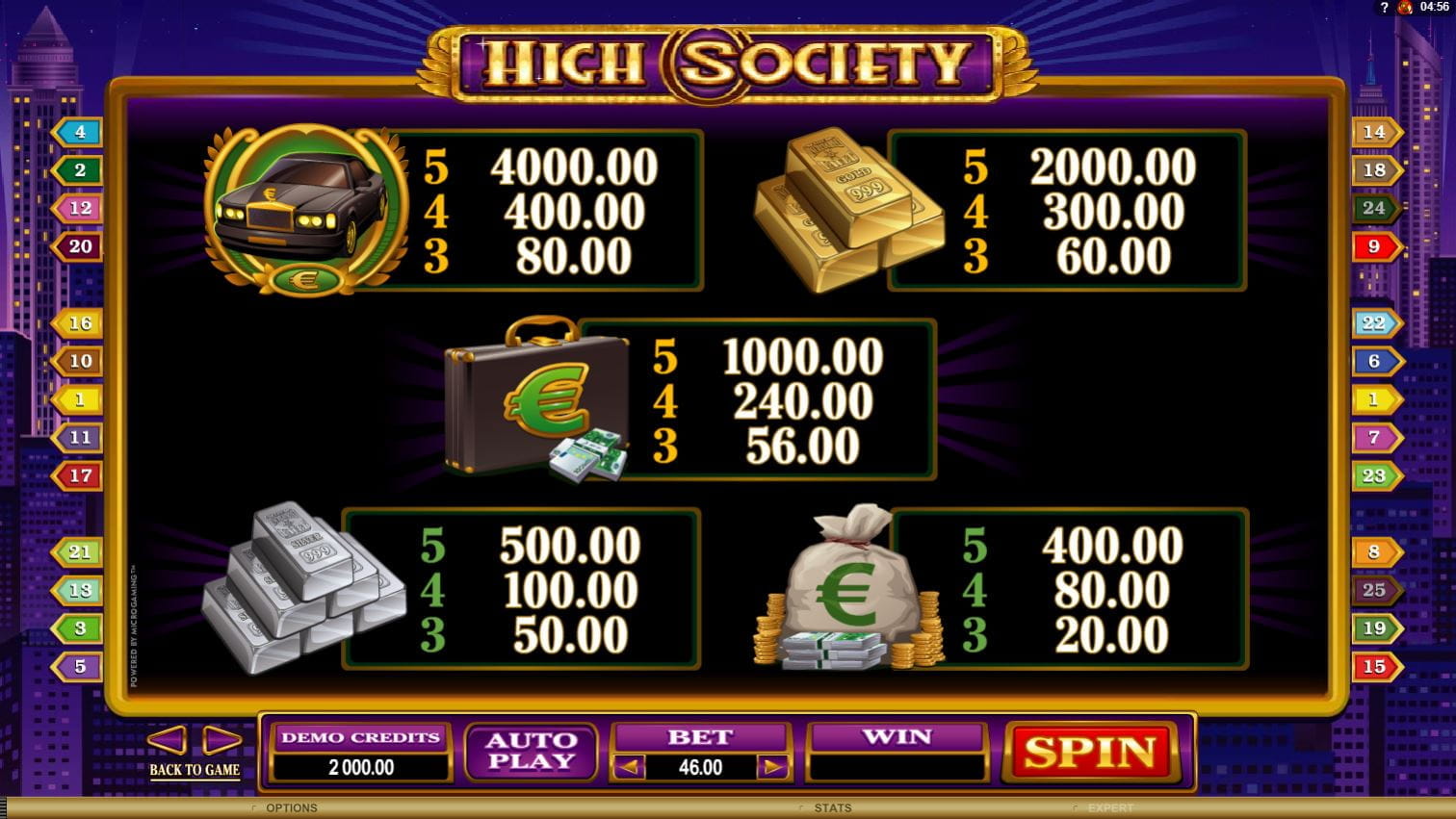 High Society Online Paytable
