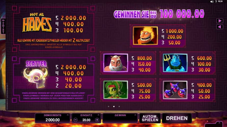 Hot as Hades Online Paytable