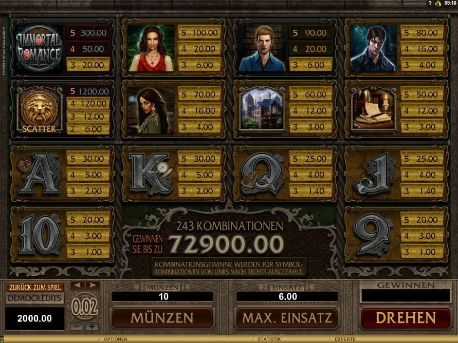 Immortal Romance Online Paytable