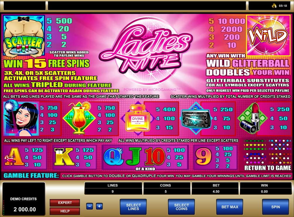Ladies Nite Online Paytable