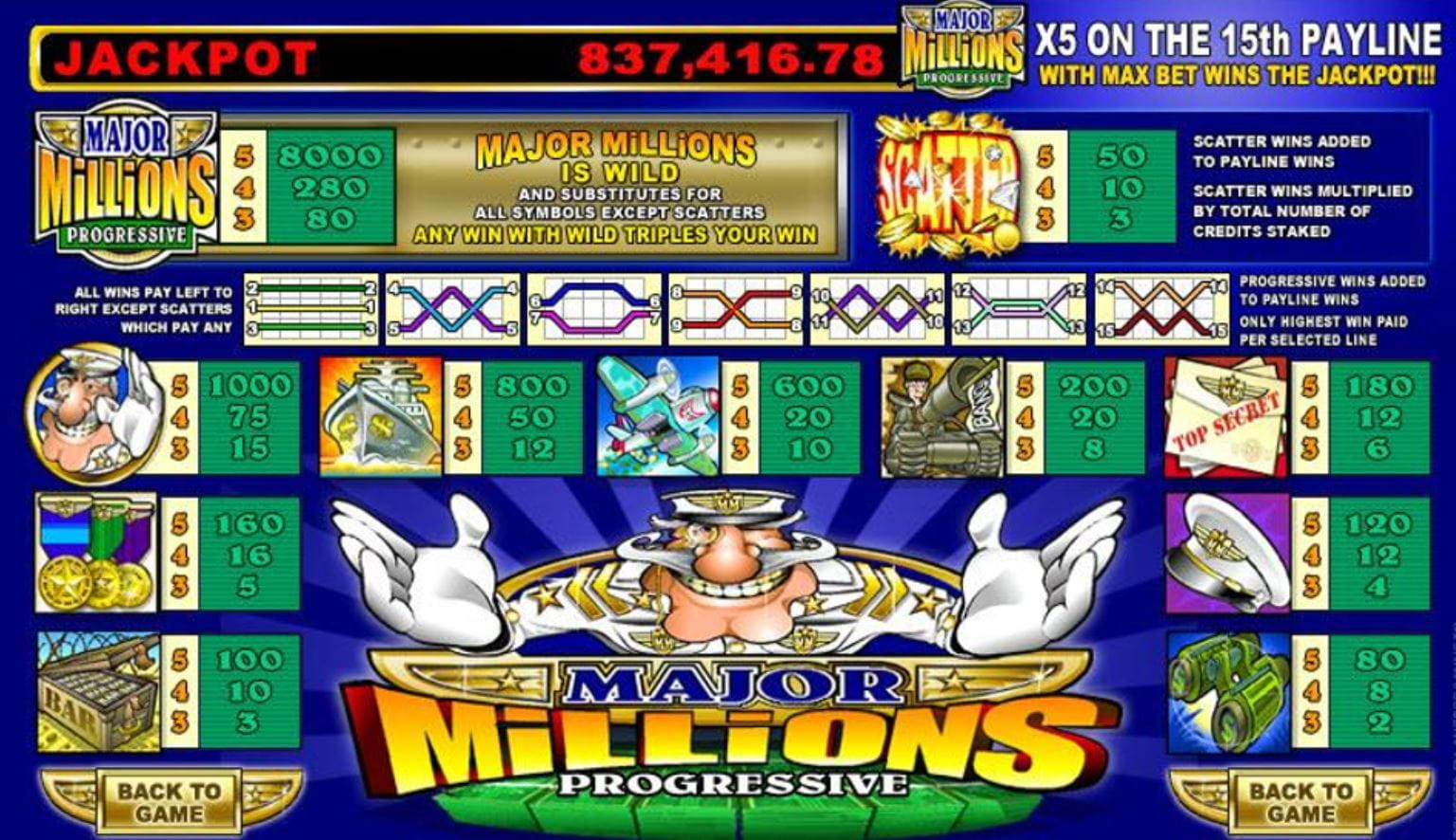 Major Millions Online Paytable