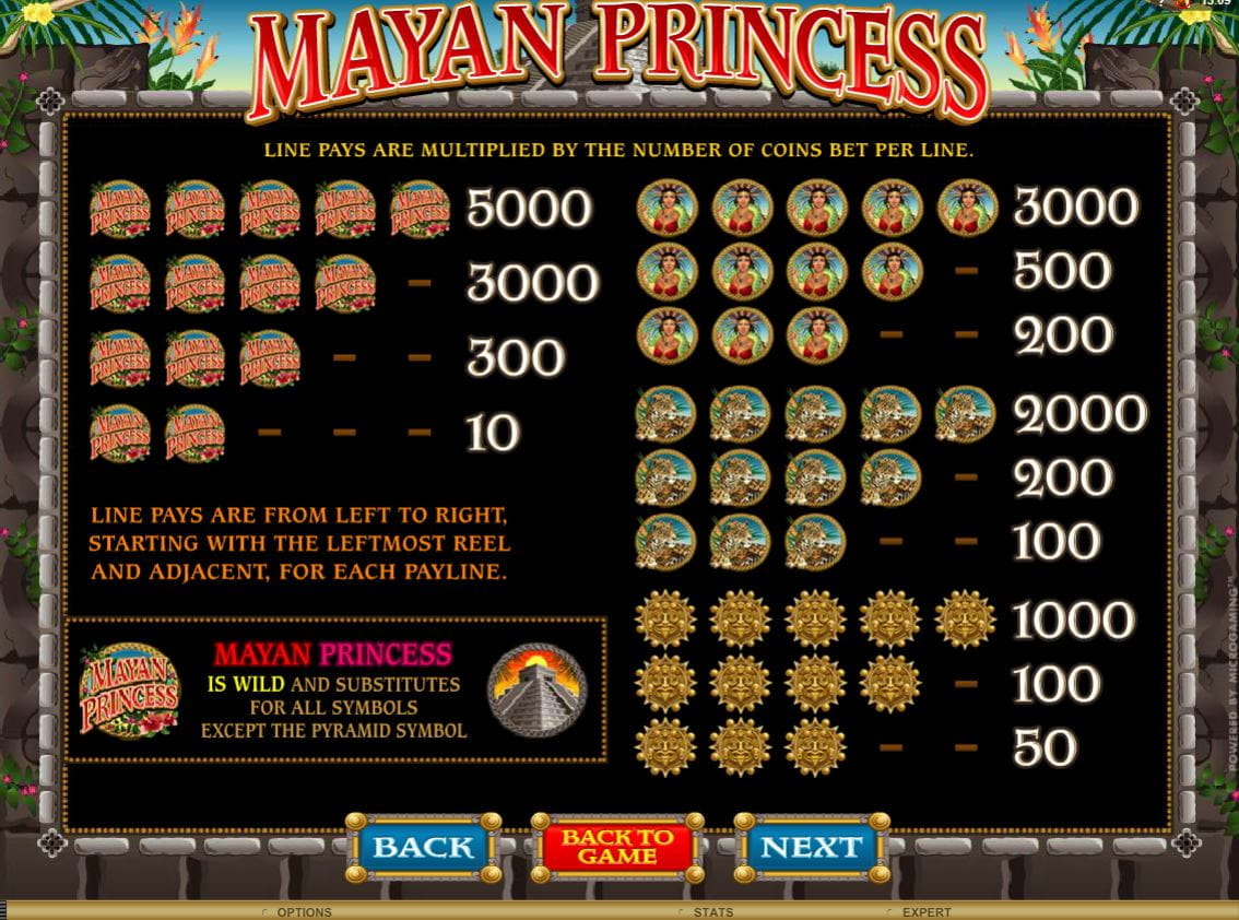 Mayan Princess Online Paytable