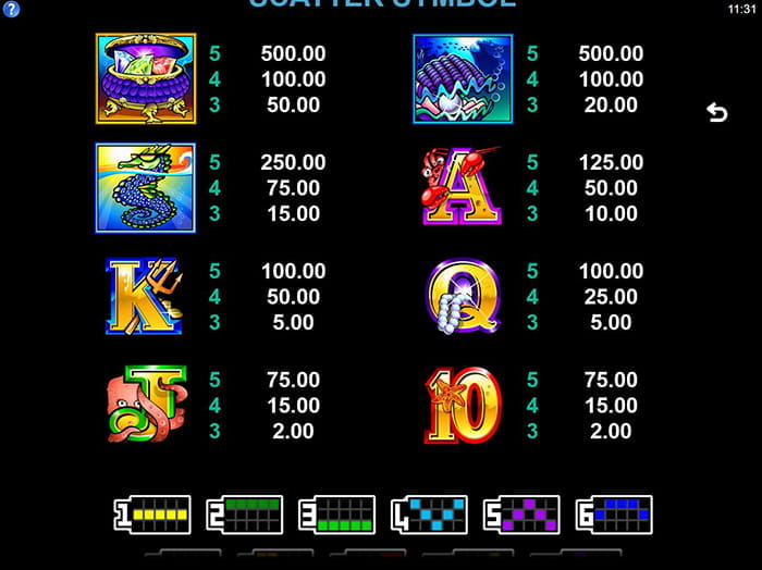 Mermaids Millions Online Paytable