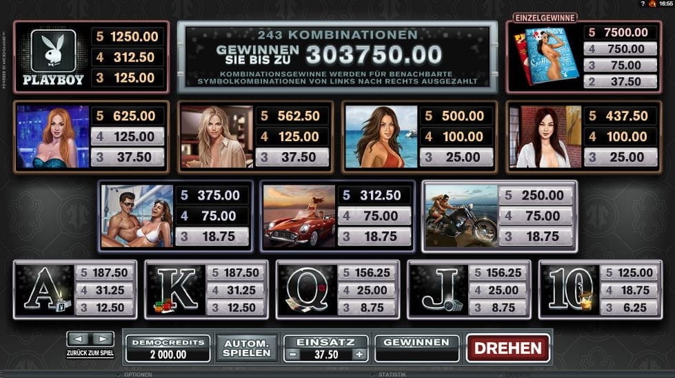 Playboy Online Paytable