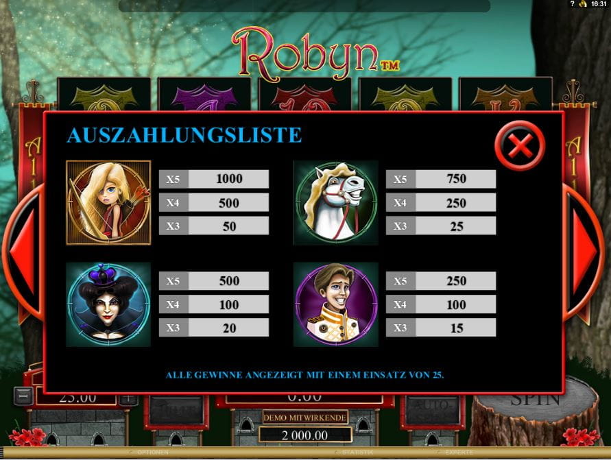 Robyn Online Paytable