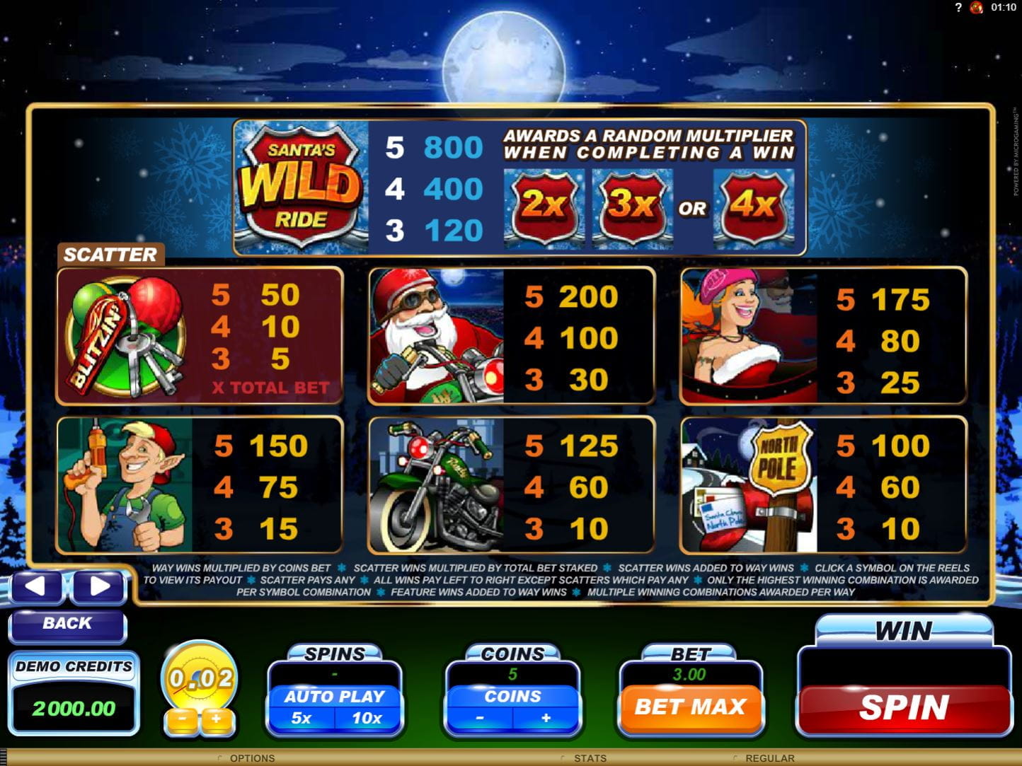 Santa's Wild Ride Online Paytable