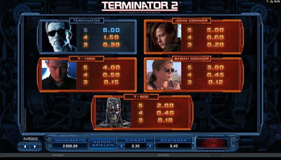 Terminator 2 Online Paytable
