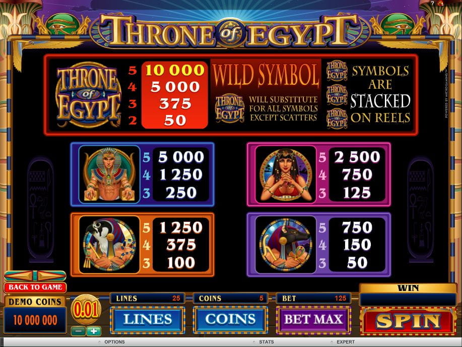 Throne of Egypt Online Paytable