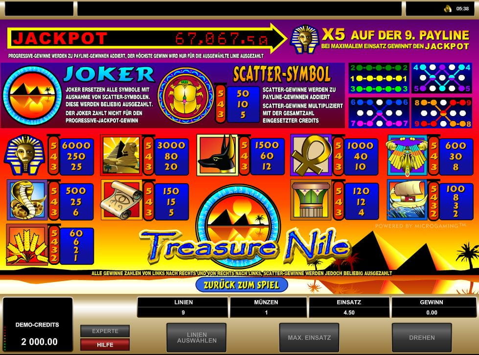 Treasure Nile Online Paytable