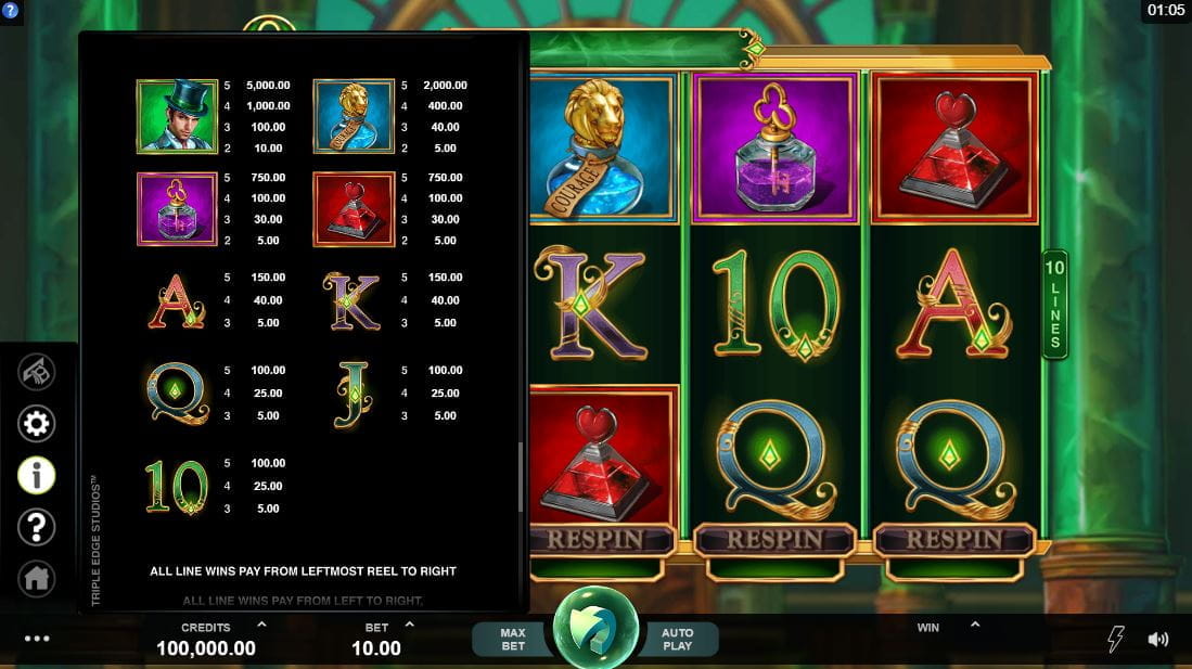 Book of Oz Online Paytable