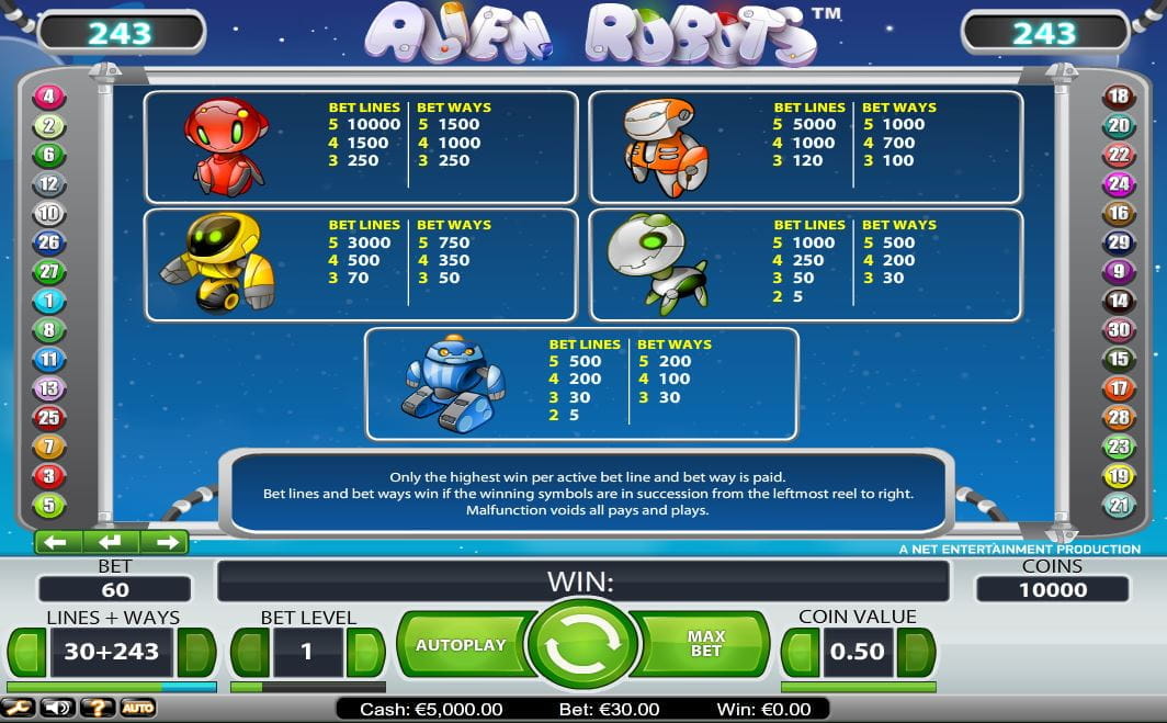 Alien Robots Paytable