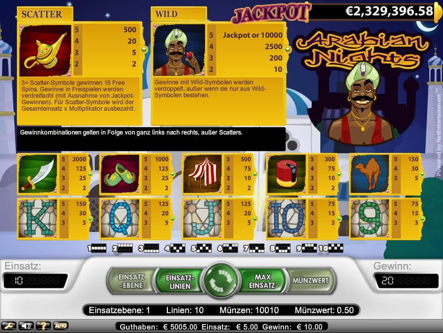 Arabian Nights Paytable
