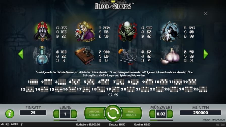 Blood Suckers Paytable