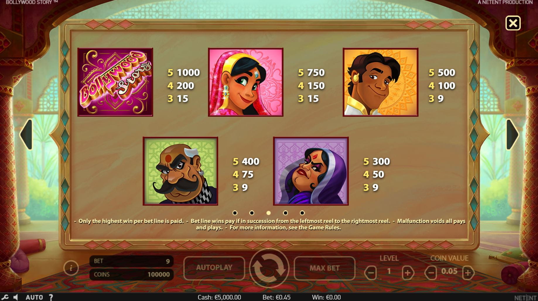 Bollywood Story Paytable