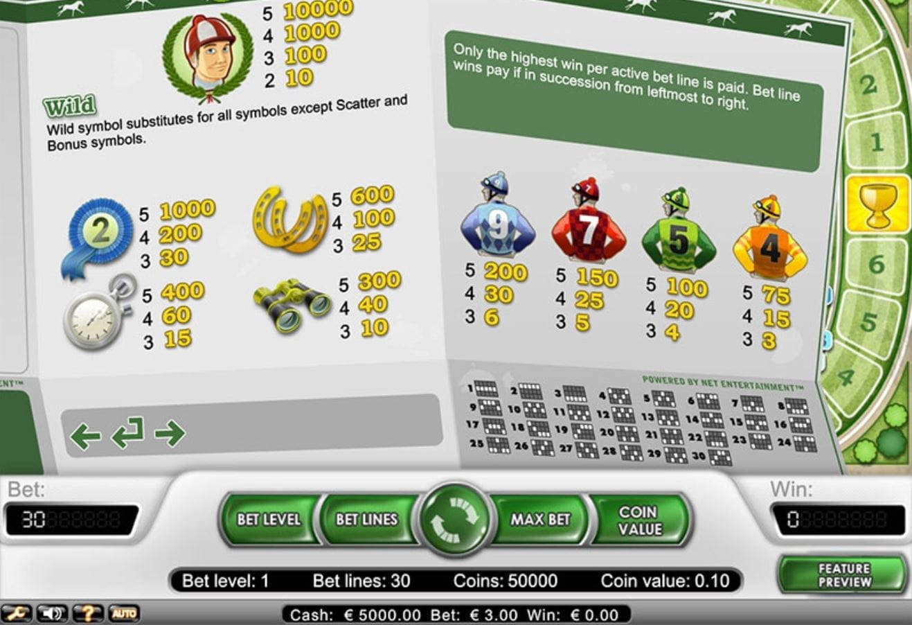 Champion of the Track Paytable