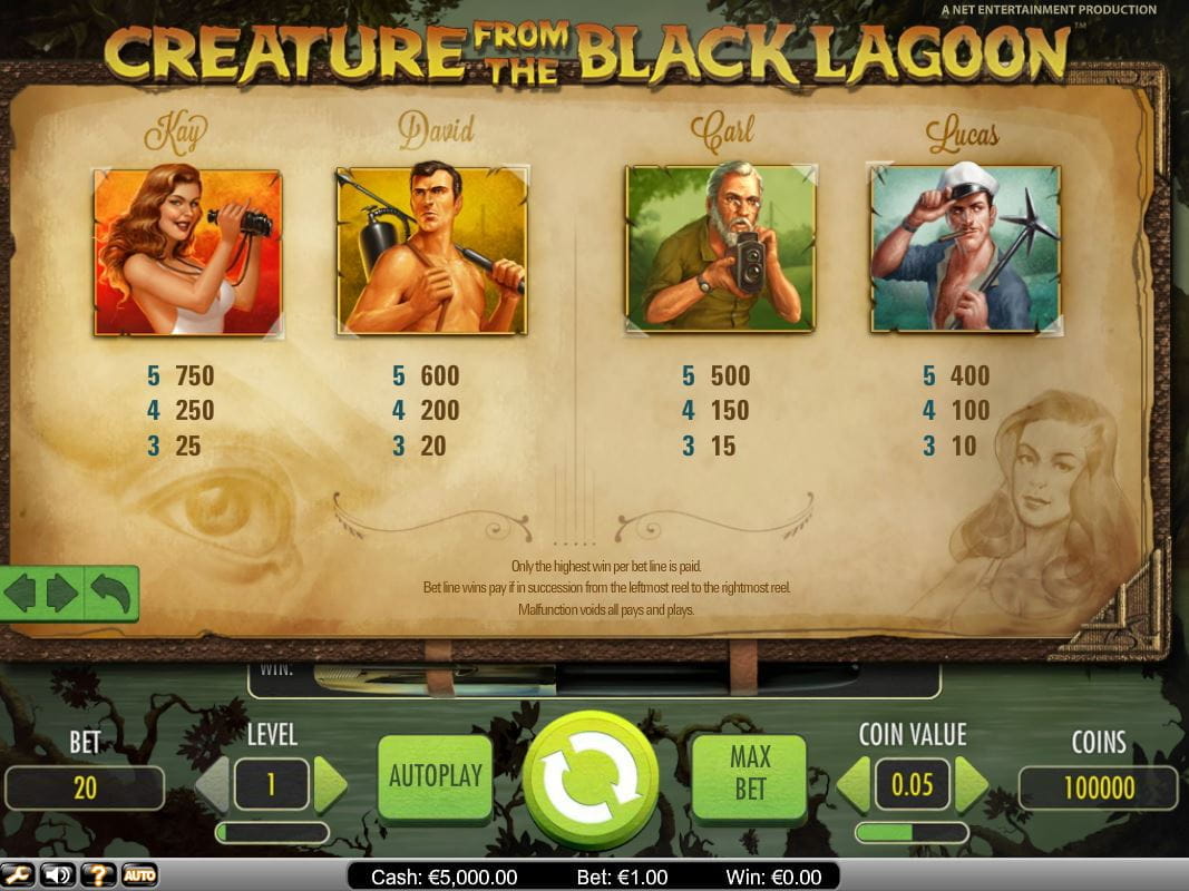 Creature from the Black Lagoon Paytable