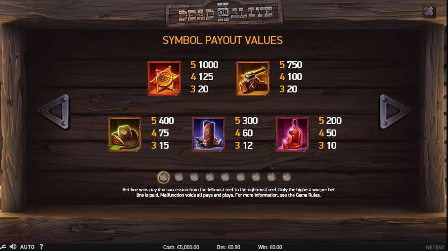 Dead or Alive 2 Paytable