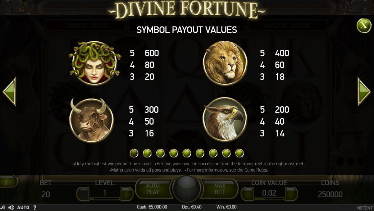 Divine Fortune Paytable